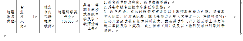 四川省贸易学校2023年公开选调岗位和条件要求一览表2.png